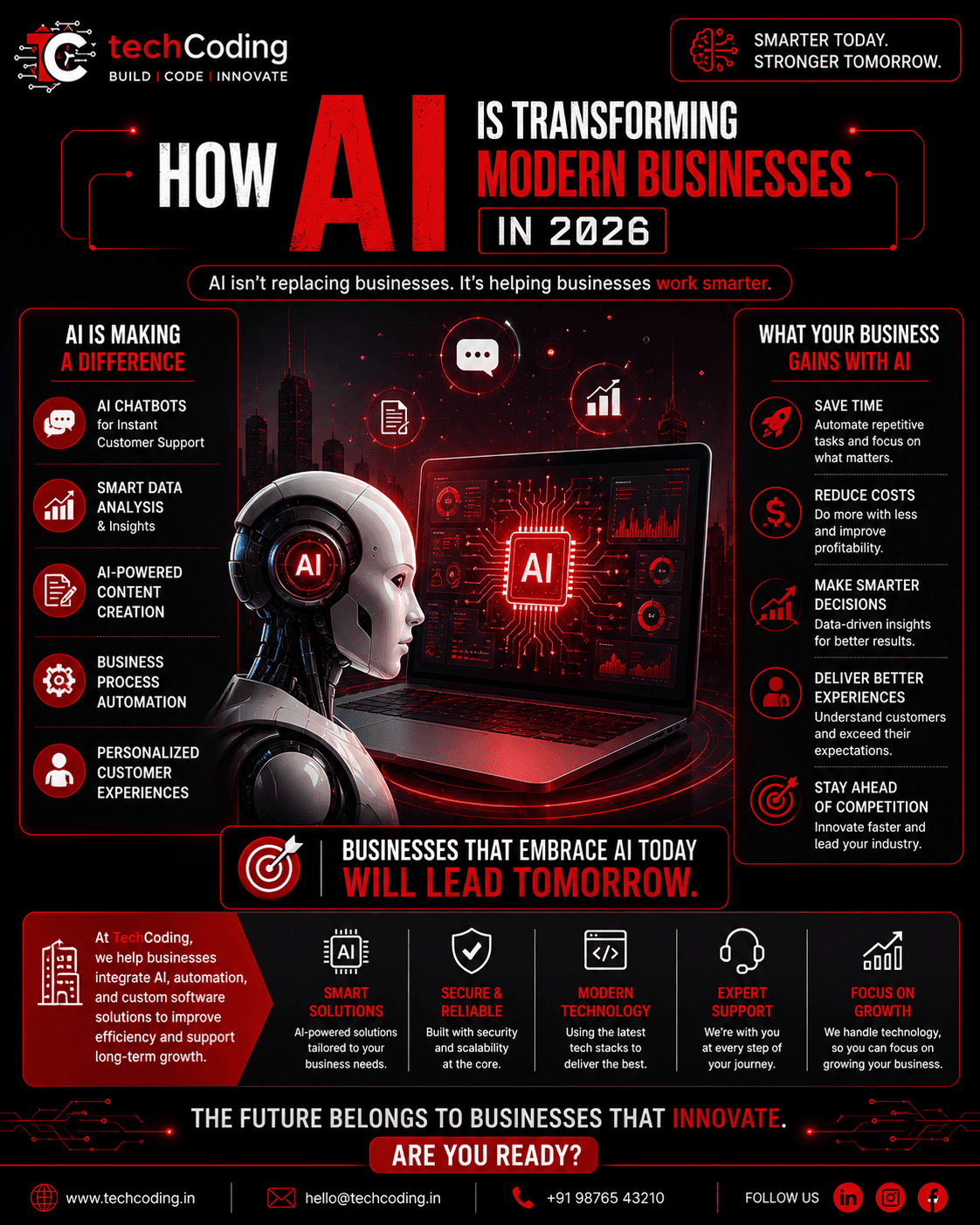 How AI Is Transforming Modern Businesses in 2026