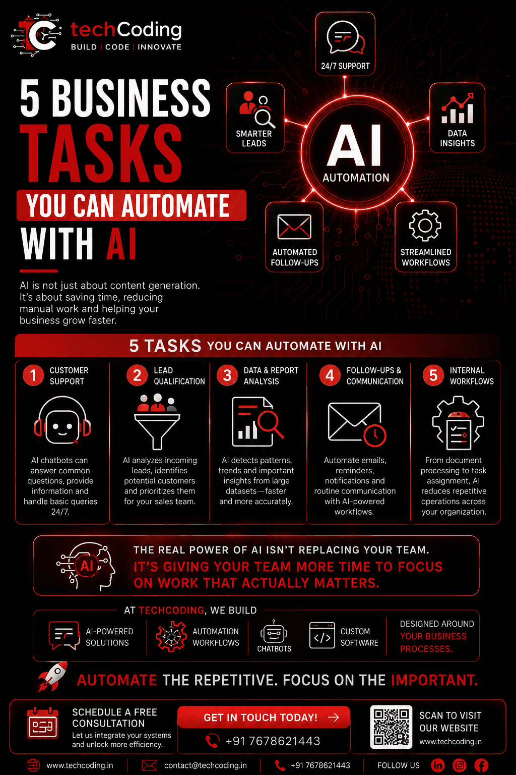5 Business Tasks You Can Automate With AI in 2026